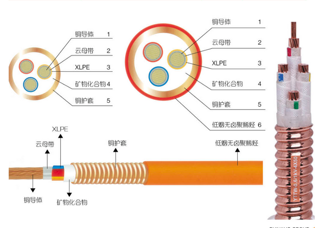 礦物絕緣電纜 -1