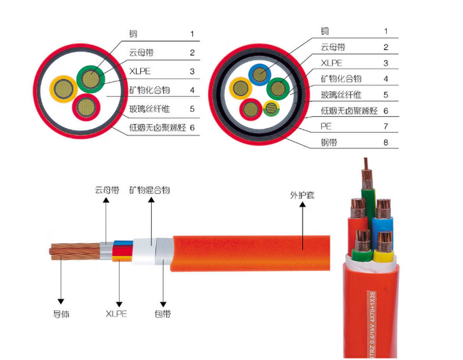 礦物絕緣電纜-2